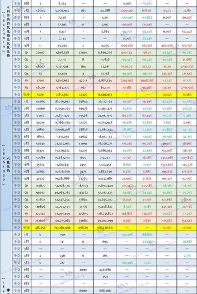 美国出口中国科技产品有哪些_2024最新清单