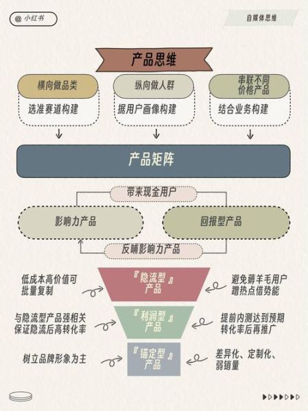 科技产品客户细分怎么做_如何精准定位用户群体