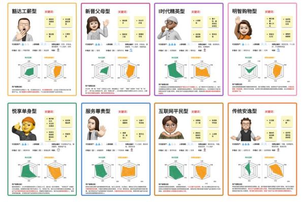科技产品客户细分怎么做_如何精准定位用户群体