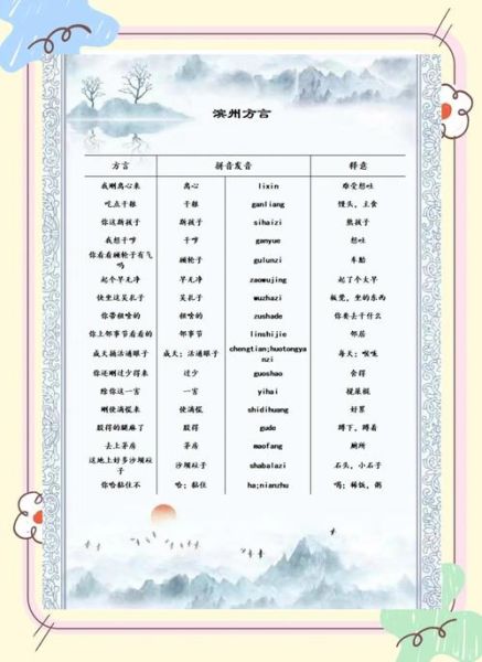 方言大全有哪些_如何保护濒危方言