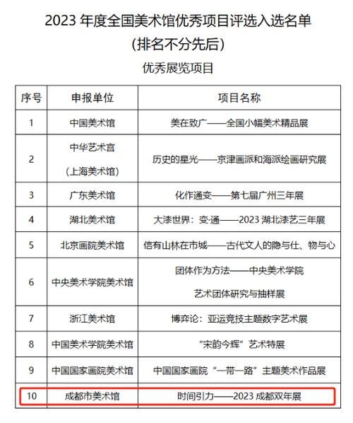 艺术评选怎么报名_艺术评选奖项设置