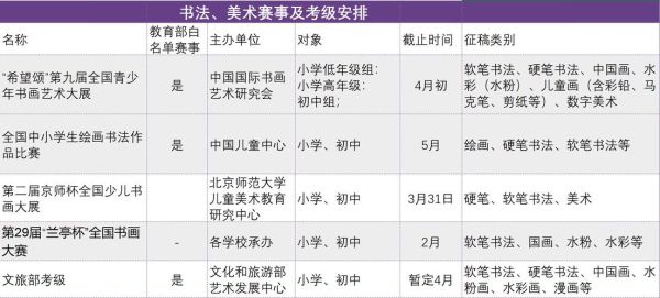 艺术评选怎么报名_艺术评选奖项设置