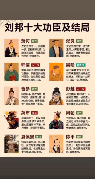 历史功臣有哪些_他们如何改变王朝命运