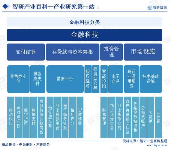 金融科技产品如何盈利_金融科技产品有哪些风险