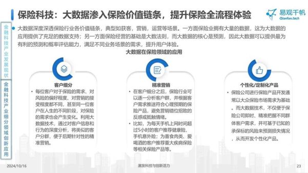 金融科技产品如何盈利_金融科技产品有哪些风险