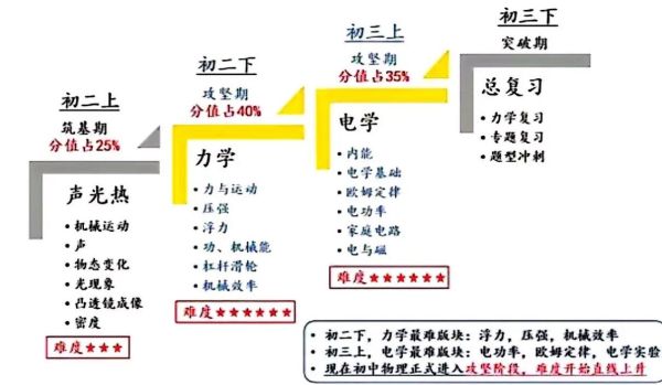 初中物理历史大全_物理史上有哪些重大发现