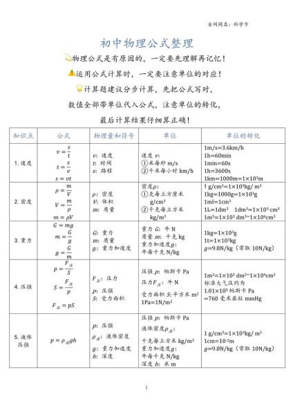 初中物理历史大全_物理史上有哪些重大发现