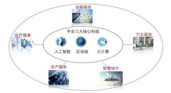 平安有哪些核心科技产品_平安科技产品有哪些功能