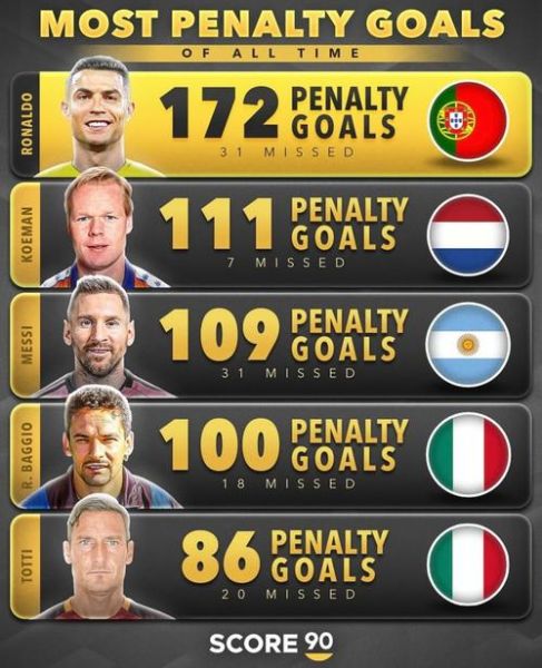 足坛历史进球数排名_谁是射手王