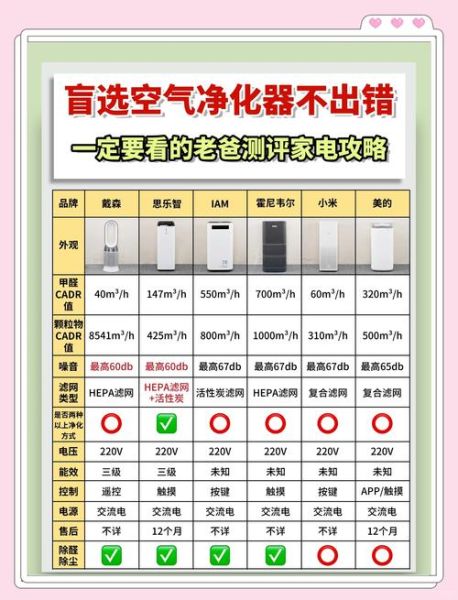 家用空气净化器哪个品牌好_如何挑选除甲醛效果强的型号