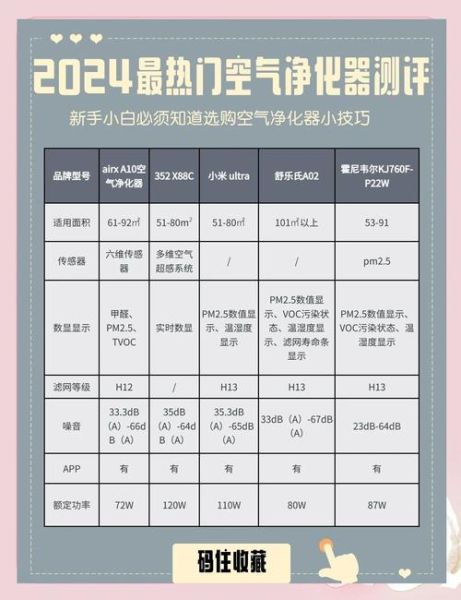 家用空气净化器哪个品牌好_如何挑选除甲醛效果强的型号