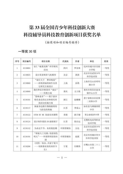 国家新科技产品有哪些_如何参加国家新科技大赛