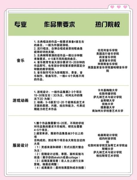 艺术生作品集怎么做_艺术留学作品集要求