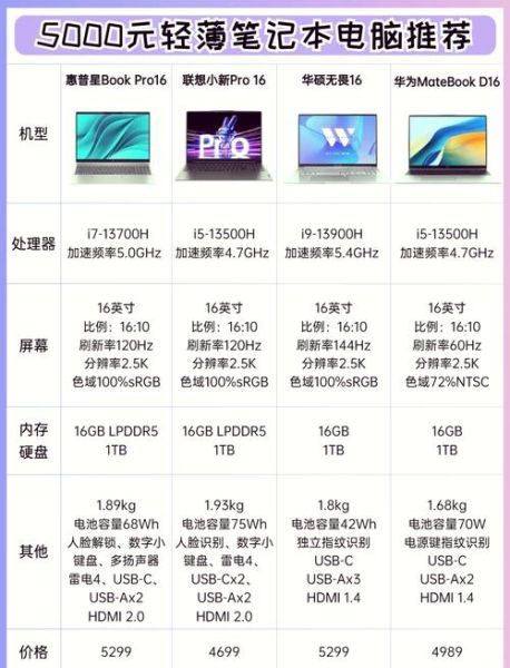 性价比高的笔记本电脑有哪些_预算5000以内怎么选