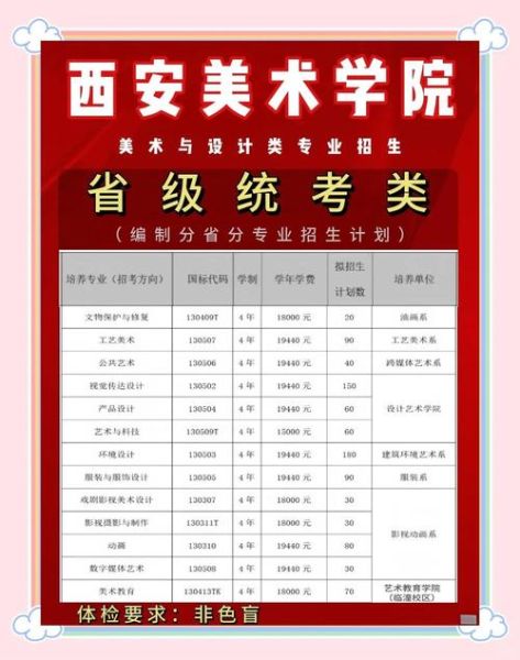 美术艺考怎么报名_美术艺考考什么