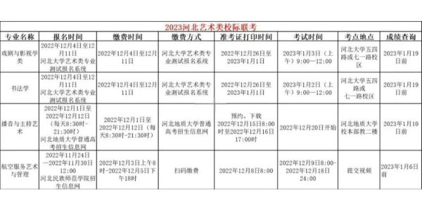 美术艺考怎么报名_美术艺考考什么