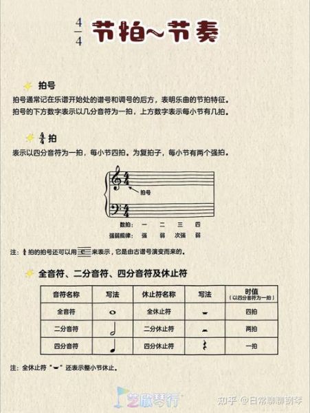 学钢琴多久能弹曲子_学钢琴入门用什么教材