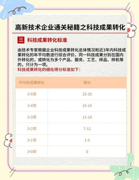 企业科技产品如何提升转化率_常见转化瓶颈有哪些