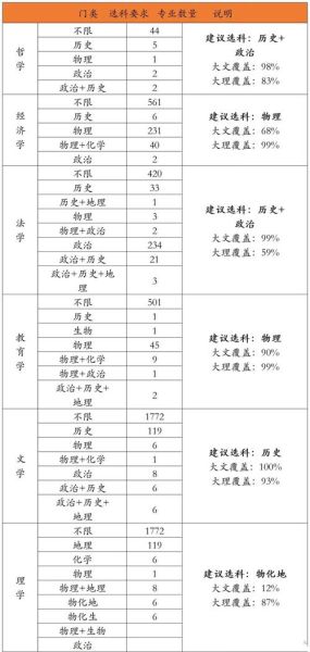 高中三年怎么规划_高一如何选科
