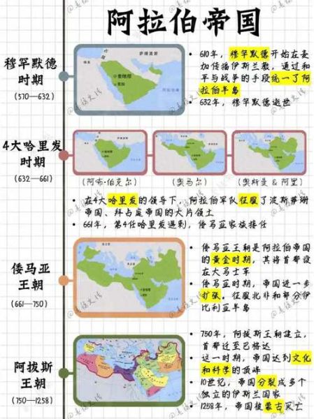 沙特阿拉伯历史起源_沙特王朝如何建立
