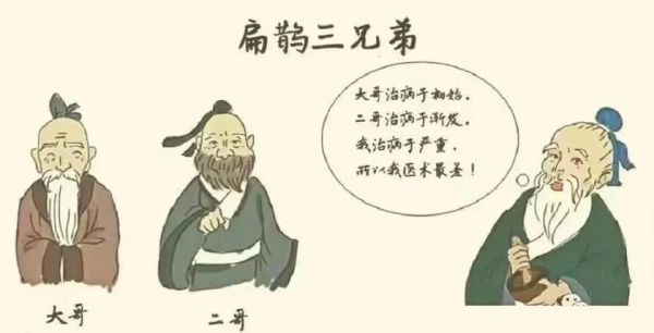 扁鹊是哪个朝代的_扁鹊三兄弟分别是谁