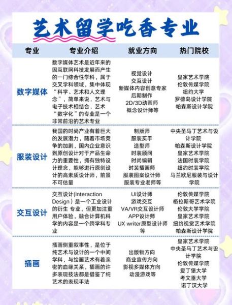 艺术专业学什么_就业前景好吗