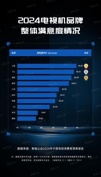 世界三大科技产品有哪些_最新排名2024