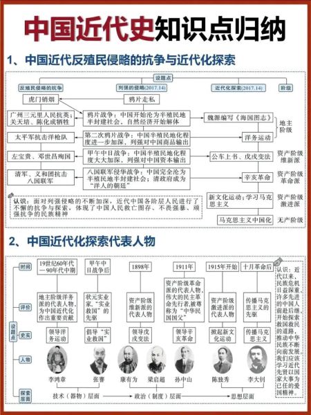 中国近代史重要事件有哪些_如何系统梳理