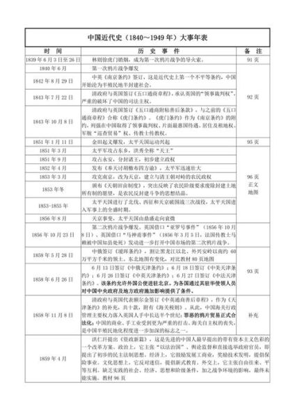 中国近代史重要事件有哪些_如何系统梳理