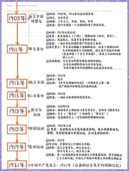 中国近代史重要事件有哪些_如何系统梳理