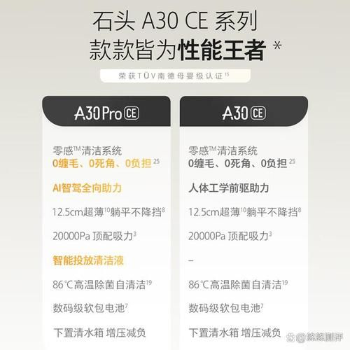 最满意的科技产品有哪些_如何挑选最满意的科技产品