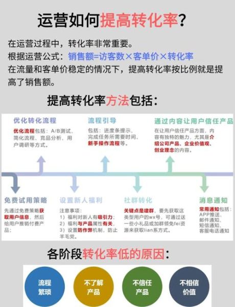 艺术效果文案怎么写_如何提升转化率