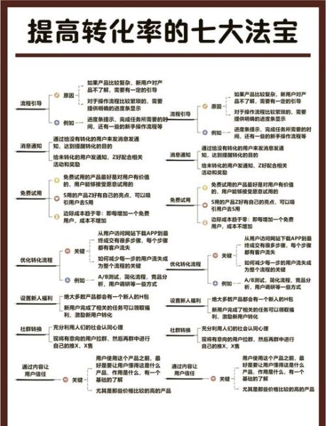 艺术效果文案怎么写_如何提升转化率