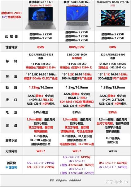 科技产品查询官网怎么用_科技产品参数对比网站有哪些