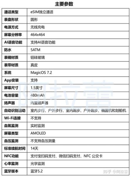智能家居怎么选_2024年值得买的智能手表推荐