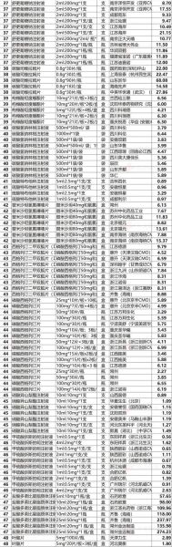 药为什么比科技产品贵_药品价格高的原因