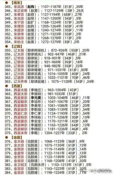 古代帝王大全_谁是千古一帝