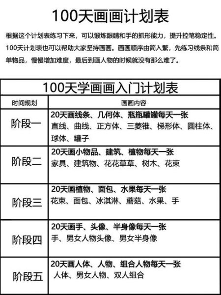 艺术培训计划怎么选_零基础学画画多久能入门