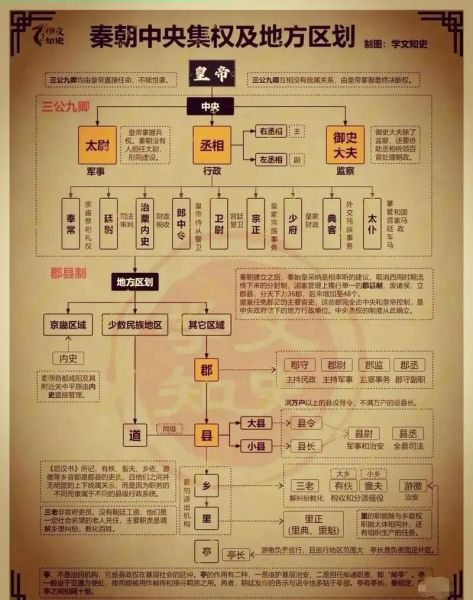 历史名册大全_如何查询古代官职