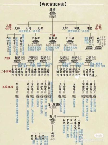 历史名册大全_如何查询古代官职