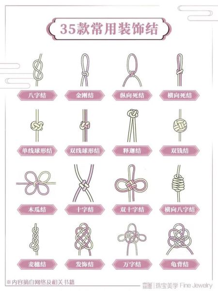 绳结艺术入门教程_绳结艺术有哪些常见用途