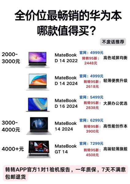 华为MateBook_D14和D16区别_怎么选
