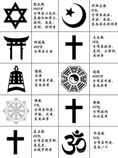 历史符号绘画大全_有哪些常见符号