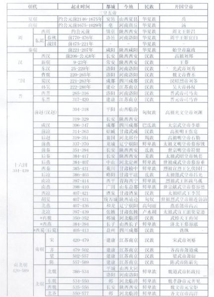 历史竞猜题目大全_如何快速记忆朝代顺序