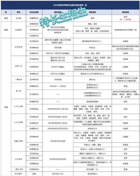 艺术特长怎么选_艺术特长生考什么