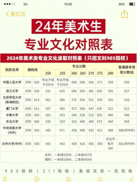 艺术特长怎么选_艺术特长生考什么