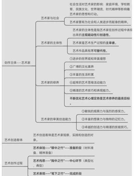女艺术家如何平衡家庭与创作_女艺术家职业发展路径