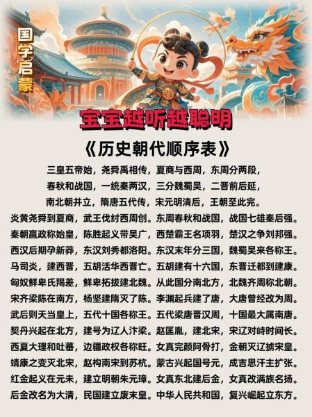 历史朝代歌诀大全_如何快速背诵中国历代顺序