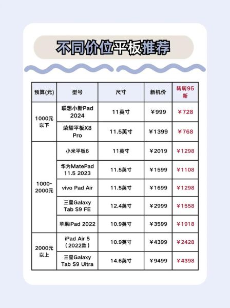 平价科技产品有哪些_如何挑选高性价比数码
