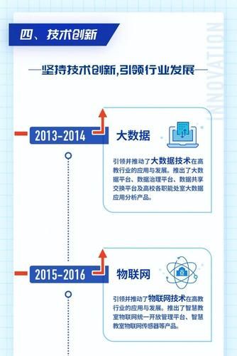 厚亿科技怎么样_厚亿科技产品有哪些